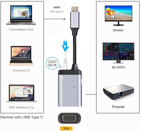 Xiwai USB-C Type C لعرض محول مراقبة الشاشة 4K 2K 60Hz مع منفذ طاقة PD الإناث in Kuwait