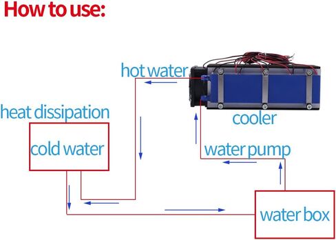 Hilitand Thermoelectric Cooler, DC12V 576W TEC1-12706 8-Chip Peltier System Semiconductor Refrigeration Pieces Kit Air Cooling Device in Saudi Arabia
