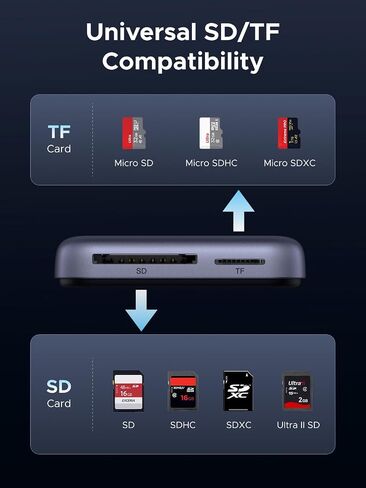 Ugrren Magnetic USB C SD 4.0 Card Reader ، محول قارئ بطاقة Micro SD Micro SD لجهاز iPhone 16/15 MacBook متوافق 312 ميجابايت/S SD/TF/Micro SD in Saudi Arabia