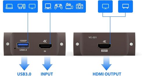 Redragon VC321 4K بطاقة التقاط الفيديو ، USB 3.0 1080P 60FPS التقاط الفيديو ، 4K HDMI Pass-shourgh ، تدفق الصف الصفر ، متوافق مع Windows/Mac ، التقاط اللعبة لـ PS5 ، Xbox ، NS ، DSL ، OBS in Saudi Arabia
