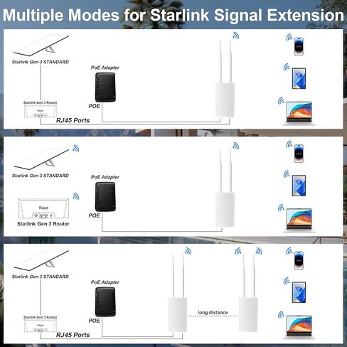 موسع wifi في الهواء الطلق لجهاز التوجيه starlink - 300 ميجابت في الثانية طويلة المدى Starlink WiFi Extender Signal Dooster ، Dual -Band 2.4/5Ghz WiFi مكرر ، IP65 مقاوم للماء ، نقطة الوصول اللاسلكية لمزرعة الفناء الخلفي in Kuwait