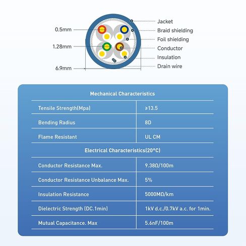 تم تصنيف مسائل الكابلات [UL مدرجة 10 جيجابت في الثانية في الجدار (CM) 23AWG CORPER COSPER CAT 6A كابل - 1000 قدم ، صلبة ، S/STP ، S/FTP CAT6A كابل الإيثرنت السائبة ، CAT6A الحبل الإيثرنت in Saudi Arabia