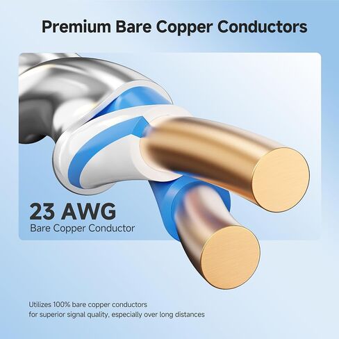 تم تصنيف مسائل الكابلات [UL مدرجة 10 جيجابت في الثانية في الجدار (CM) 23AWG CORPER COSPER CAT 6A كابل - 1000 قدم ، صلبة ، S/STP ، S/FTP CAT6A كابل الإيثرنت السائبة ، CAT6A الحبل الإيثرنت in Saudi Arabia