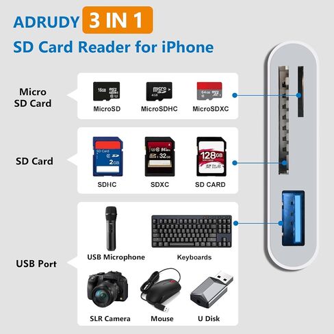قارئ بطاقة USB C SD ، قارئ بطاقة Adrudy SD لأجهزة iPhone 15 16 iPad/Mac/Android ، 3 في 1 قارئ بطاقة ذاكرة مع منفذ SD/MicroSD و USB ، والتوصيل والتشغيل in Saudi Arabia