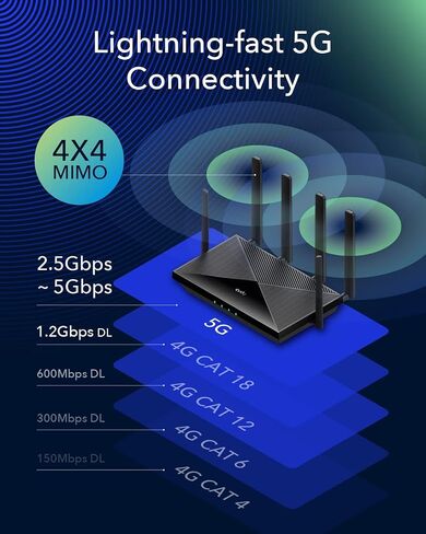 Cudy New 5G NR SA NSA AX3000 WiFi 6 CPE Router, AX3000 Dual SIM 5G Cellular Router, Qualcomm IPQ5018, SDX62, Band Lock, VPN, Zerotier, Cloudflare, P5 (Renewed) in Saudi Arabia
