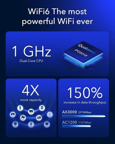 Cudy New 5G NR SA NSA AX3000 WiFi 6 CPE Router, AX3000 Dual SIM 5G Cellular Router, Qualcomm IPQ5018, SDX62, Band Lock, VPN, Zerotier, Cloudflare, P5 (Renewed) in Saudi Arabia