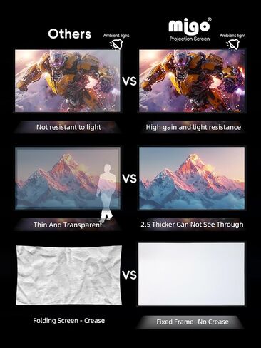 120 inch Fixed Frame Projector Screen, 2.0 High Gain 16:9 8K 4K Ultra HD 3D Projector Screen for Indoor Movie Video Home Theater Cinema Office Bedroom (120Inch HD Screen) in Saudi Arabia