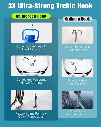 Pawfly 50 Pcs Treble Hooks Kit, 3X Ultra-Strong Fishing Hooks for Bass Trout Bait and Lures, Triple High Carbon Steel Fish Hooks, Sharp Barbed Catfish Hooks for Saltwater & Freshwater in Saudi Arabia