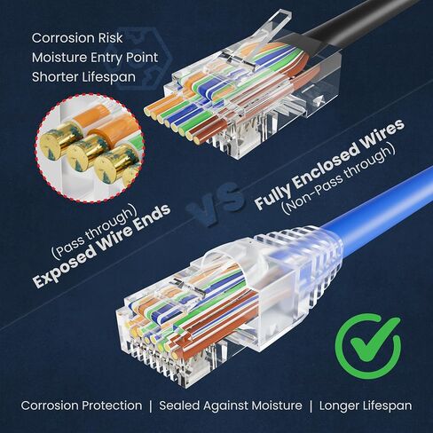 Cablegeeker RJ45 موصلات 100+100 حزمة - 100 مقابس CAT6 و 100 أحذية تخفيف السلالة (الأزرق) ، مقابس تجعيد إيثرنت القياسية ، نهايات مطلية بالذهب ل CAT5/CAT5E/CAT6 كابل Ethernet in Kuwait