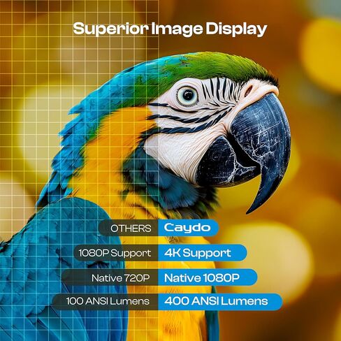 Caydo P3 Art Projector with Exclusive Drawing App for Artists, Portable Auto Focus & Keystone Native 1080P Projector for Drawing and Tracing, 40''-120'' Projection, Compatible with iOS/Android in Saudi Arabia