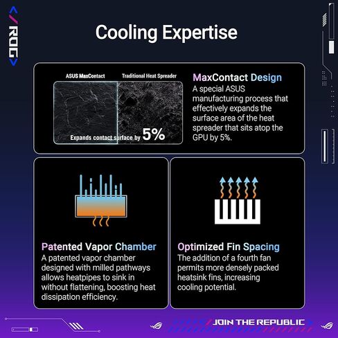 ASUS ROG ASTRAL GEFORCE RTX 5090 32GB GDDR7 OC EDITION SEDITION GAMESTARCE (NVIDIA GEFORCE RTX5090 ، أربعة مشجعين ، 3.8 تصميم فتحة ، PCIE 5.0 ، 2X HDMI 2.1B ، 3x DisplayPort 2.1a) in Kuwait