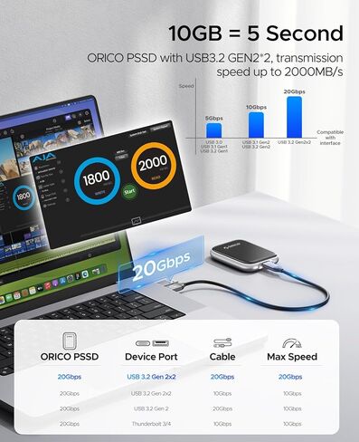 ORICO 1TB SSD خارجي يصل إلى 2000 ميجابايت/ثانية محرك الحالة الصلبة المحمولة 20 جيجابت في الثانية (A20) + A20 حالة حصرية مع مواد EVA in Kuwait