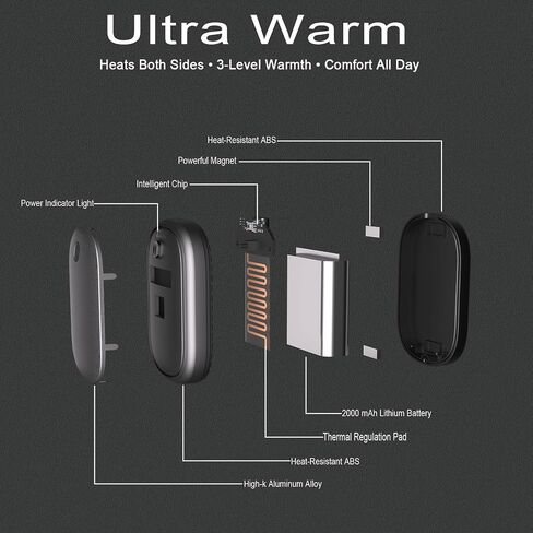 Rechargeable Hand Warmers 2 Pack, Magnetic Fast Heating in 3s with 3 Settings, USB-C Electric Pocket Warmer, UL Certified Safe, Perfect for Winter Camping, Hunting Trips, and Golf Games in Saudi Arabia