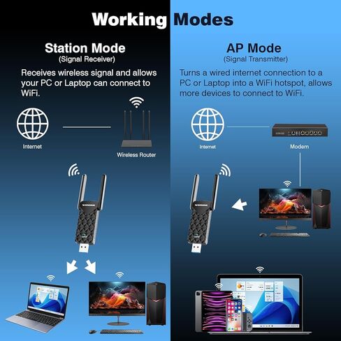 AX1800 USB WIFI 6 Adapter Na1602 ، محول WiFi مزدوج النطاق للكمبيوتر الشخصي على سطح المكتب مع 2 هوائيات ، WPA3 ， MU-MIMO ， 2.4 جيجا هرتز/5 جيجا هرتز USB 3.0 WIFI Dongle متوافقة مع Windows 10/11 in Kuwait