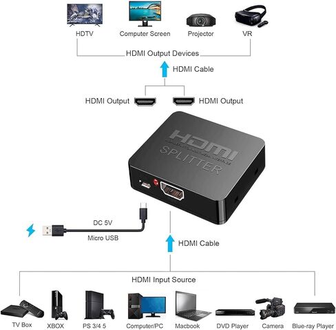 4K HDMI Splitter 1 in 2 Out HDMI Flitter for Dual Sontors Dualited Duplicate Mirror Support HDMI2.0B 60Hz Full 1080p 3D 3D 18.5G Blackbps for Xbox ، PS4 ، Blu-ray Player HDTV in Kuwait