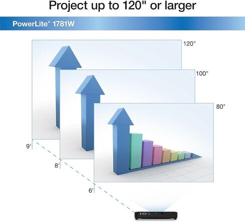 Epson Powerlite 1781W WXGA ، 3،200 Lumens Brudness (إخراج ضوء اللون) ، 3،200 Lumens White Brightness Wireless 3LCD Portable Projector ، Black in Saudi Arabia