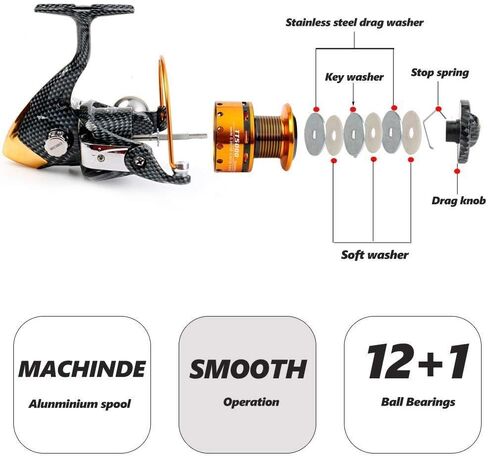 Fishing Reels- 12+1 BB, Light and Smooth Spinning Reels, Powerful Carbon Fiber Drag, Saltwater and Freshwater Fishing in Saudi Arabia