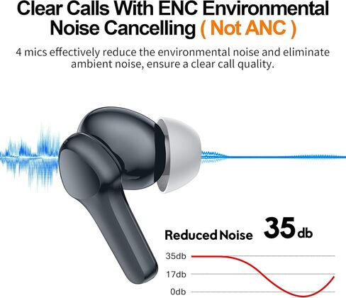 سماعات الأذن اللاسلكية ، سماعات الصوت العميقة الصوتية العميقة العميقة Hi-Fi STEREO HELD IPX8 PLUETOOTH 5.3 مع 4 ميكروفون in Kuwait