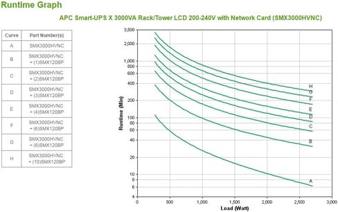 APC Cables APC Smart-UPS 3000VA Tower/Rack Mountable UPS - 2.70 kWTower/Rack Mountable in Saudi Arabia