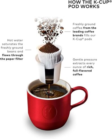 Keurig K-Mini Plus Single Severy Kup Pod Coffee Maker ، بحجم من 6 إلى 12 أوقية ، يخزن ما يصل إلى 9 قرون ، in Saudi Arabia