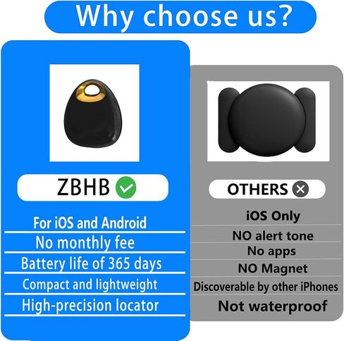 GPS Tracker للمركبات ، جهاز تعقب السيارات مخفي للمركبات ، جهاز تعقب للمركبات ، GPS Tracker | Android و iOS متوافقون | لا بطاقة SIM | عرض المسارات التاريخية in Saudi Arabia