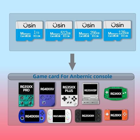 Usin Game Card for Anbernic Console, 128GB/256GB/512GB/1TB Storage, Up to 50000+ Games, 40+ Emulators, Compatible with RG35XX Pro/RG40XXV/RG35XX Plus/RG40XXH (512, GB) in Saudi Arabia