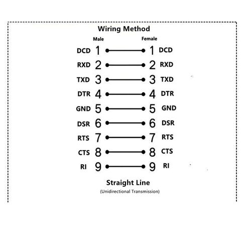 عام DB9 RS232 كابل المنفذ التسلسلي لأسفل الزاوية اليمنى 9 دبوس RS232 كابل اتصال منفذ COM (90 درجة مطلي بالنيكل - ذكر لذكور ، 3 أمتار) in Kuwait