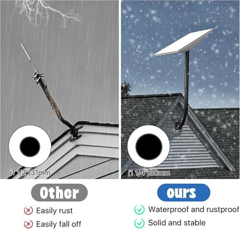 Adjustable Mounting Pole for Tempest Weather Station & Starlink Gen 3, (Diameter 1 1/2", Length 33 1/4"), J-Pole Bracket with 180° Swivel Arm, No-Drill Roof/Eaves Installation, Weather-Resistant Steel in Saudi Arabia