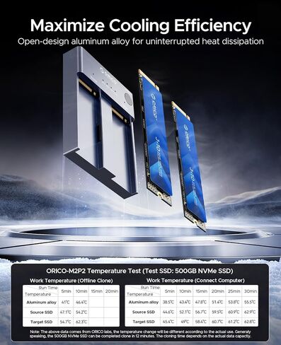 Orico J10 1TB Gen 3x4 SSD مع Dual Bay SSD Cloner M2P2 in Kuwait