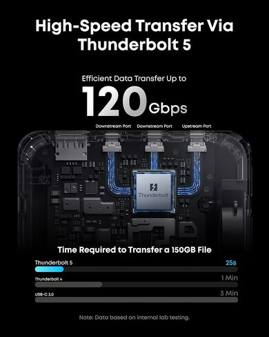محطة إرساء Anker Prime TB5 ، 14-in-1 Thunderbolt 5 Dock & Anker Captop Charger ، 140W Max USB C Charger ، 4-Port Multi-Device Charging in Saudi Arabia