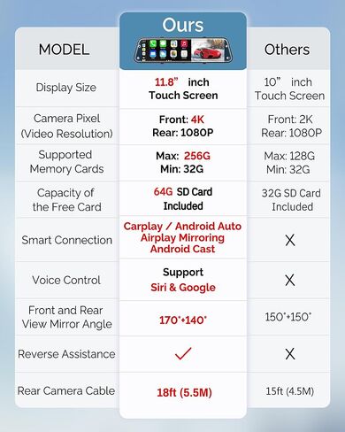 4K View View Mirror Camera مع Carplay & Android Auto ، مقدمة وخلفية مرآة 12 بوصة مع التحكم الصوتي للسيارات والشاحنات ، شاشة تعمل باللمس الذكية ، بطاقة 64 جيجابايت متضمنة/حلقة/مساعدة عكسية in Kuwait