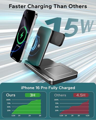 3 في محطة شحن واحدة لـ Apple ، تقف الشاحن اللاسلكي القابلة للطي لـ iPhone 16 15 14 13 ، Dock Fast Travel Phone Dock لأجهزة متعددة لـ Apple Watch Ultra 10 9 8 ، AirPods 4 3 Pro in Kuwait