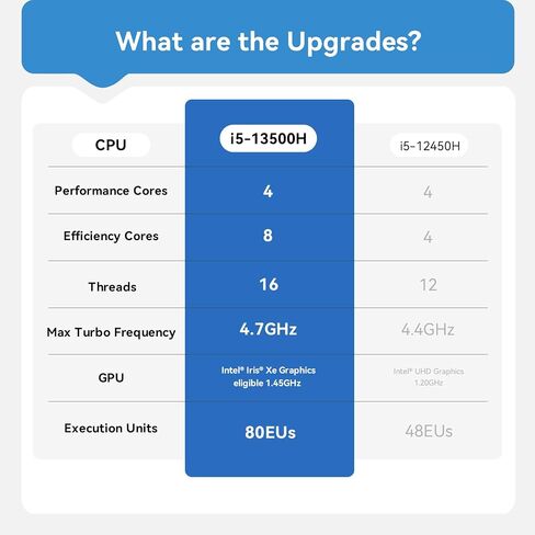 Beelink GTI15 Mini PC,Intel Core Ultra 9 285H 64G DDR5 1TB PCle4.0 NVMe SSD in Kuwait