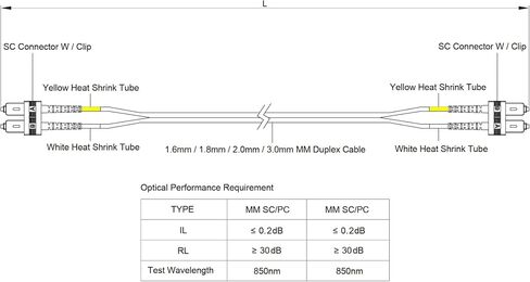 SpeedyFibertX - 4 عبوات 1 متر متعددة الأدوات OM3 Duplex SC إلى كابل تصحيح الألياف SC ، Corning OM3 ClearCurve 50/125 الألياف البصرية ، أكوا LSZH كابل in Kuwait