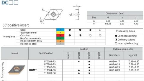إدراج كربيد CNC DCMT070204/ DCMT21.51 لقطع المعادن الصلب، أداة مخرطة معدنية DCMT للصلب، 10 قطع in Saudi Arabia