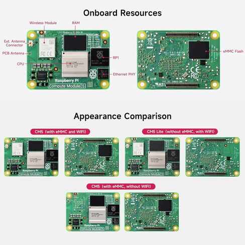 waveshare CM5 Pi Compute Module 5，Comes with an Official Raspberry Pi CM5108032 (with Wireless, 8GB RAM, 32GB eMMC Flash), an Antenna Kit and a HEATSINK. (3 Items) in Saudi Arabia