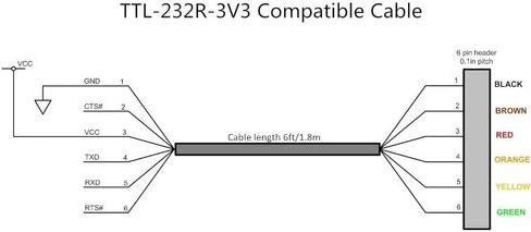 USB to Serial TTL UART Converter Cable 3.3V/5V FT232R Chip USB إلى محول TTL لـ Arduino Raspberry PI ESP32 Windows Mac Linux (180 سم/6 قدم ، TTL-232R-3V3) in Saudi Arabia