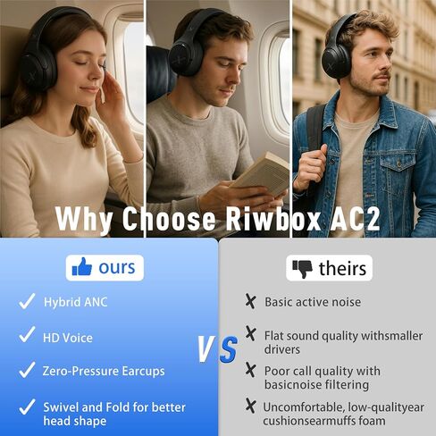 Riwbox Hybrid Active Noise Cancelling Headphones, Wireless Bluetooth Headset Over Ear, 60H Playtime, High-Fidelity, Foldable, Comfort&Immersion for Work/Commuting (Black) in Saudi Arabia