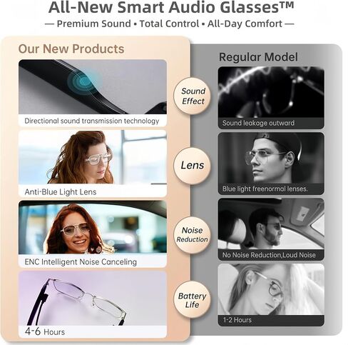 نظارات ذكية GS10 للنساء ، نظارات Bluetooth للرجال/النساء ، عدسات تصفية الضوء الأزرق ، اللمسة الذكية ، صوت صافٍ مفتوح ، تصميم مريح للغاية للقراءة ، الأسود in Kuwait