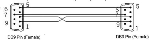 OP320-A OP325-A Text Display with MD204L Programming Cable Controller Board RS232 RS485 RS422 Communication(OP320A) in Saudi Arabia