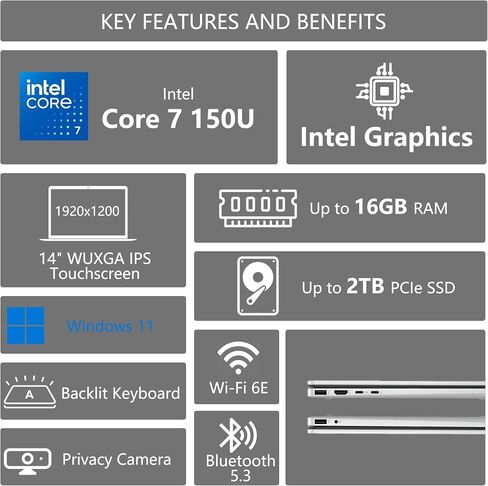 HP OmniBook 5 Flip 2-in-1 Laptop | 14" WUXGA IPS Touchscreen | 10-Core Intel Core 7 150U | 16GB DDR5 1TB SSD | Backlit Keyboard Wi-Fi6E 5MP IR Privacy Camera Win 11 w/DLCA Accessory in Saudi Arabia