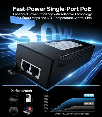 EWIND 2025 Higher Performance PoE Injector, Gigabit PoE+ Adapter 30W 48V Power Network Distances Up to 328FT, Plug & Play with Smart Energy Saving, 802.3af/at, Desktop/Wall Mount, Lifetime Support in Saudi Arabia