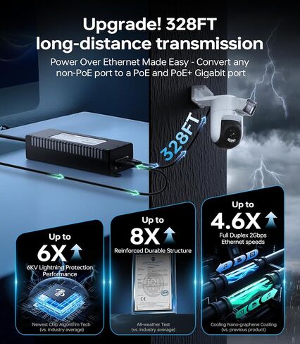 EWIND 2025 Higher Performance PoE Injector, Gigabit PoE+ Adapter 30W 48V Power Network Distances Up to 328FT, Plug & Play with Smart Energy Saving, 802.3af/at, Desktop/Wall Mount, Lifetime Support in Saudi Arabia