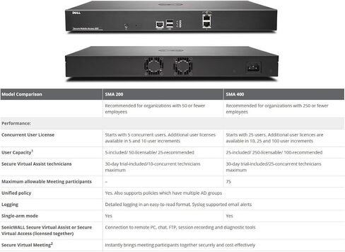 SMA 400 Secure Upgrade Plus Up to 100Use in Saudi Arabia