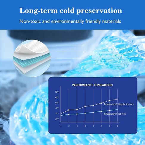 Flexible Ice Film Ice Packs for Cooler Freezer Lunch Boxes Reusable Long Lasting (Blue) in Saudi Arabia