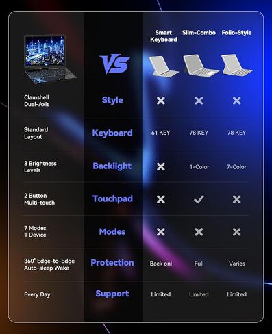 iGENJUN iPad Pro 11 Inch Case with Keyboard (M4, 2024), iPad Pro 11(5th Gen) Keyboard Case Detachable, Folio Cover with Pencil Holder, Blue in Kuwait