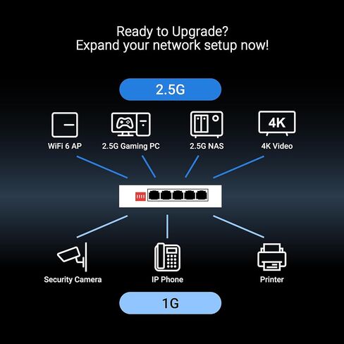 ASUS QG-U1050 ، 5-PORT 2.5G تبديل غير مُدارة ، دعم 4 أوضاع ذكية ، محور الشبكة المنزلية ، فاصل Office Ethernet ، التوصيل والتشغيل ، الإعداد السهل ، سطح المكتب ، التشغيل الصامت in Saudi Arabia