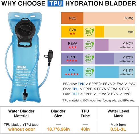 GENILU Tactical Hydration Backpack with 3L Water Bladder, Lightweight Molle Water Backpack Daypack for Men Women in Saudi Arabia