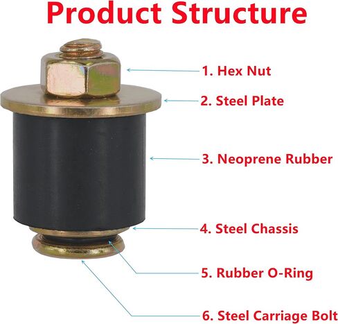 4 PCS Neoprene Expansion Plug 7/8 inch to 1 inch (22mm - 25mm) Automotive Freeze Plug in Saudi Arabia