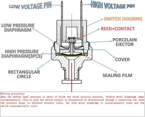2 حزمة مفتاح ضغط 90-120 رطل لكل بوصة مربعة مفتاح ضغط ضاغط الهواء 1/8 "-27 NPT مفتاح ضغط الهواء 24 فولت 12 فولت مفتاح ضغط خزان الهواء عالي 120 رطل لكل بوصة مربعة مفتاح ضغط 90 رطل لكل بوصة مربعة للتحكم في الضغط in Kuwait